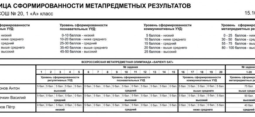 Олимпиада для школьников ступени