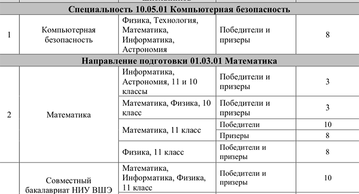 Самое главное в подготовке к олимпиадам не опускать руки раньше времени у всех бывают падения Самое главное в подготовке к олимпиадам не опускать руки раньше времени у всех бывают падения