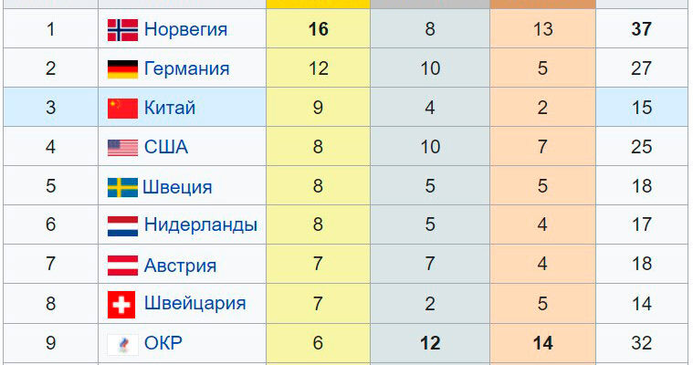 Летние олимпийские игры 2024 Летние олимпийские игры 2024